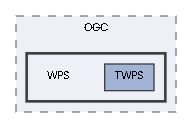 WPS