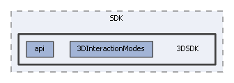 3DSDK