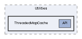 ThreadedMapCache