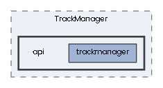 api