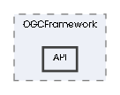API