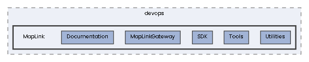 MapLink