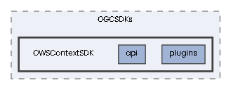 OWSContextSDK