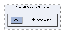 dataoptimiser