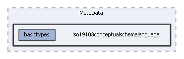 iso19103conceptualschemalanguage