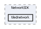 tilednetwork