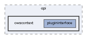 owscontext