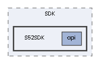 S52SDK