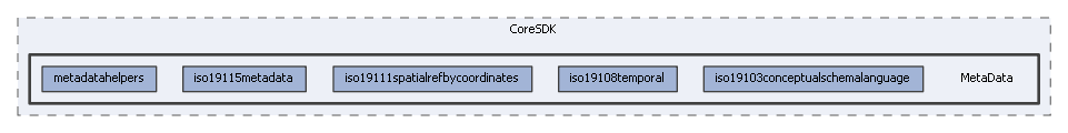 MetaData