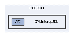 GMLInteropSDK