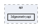 3dgeometryapi