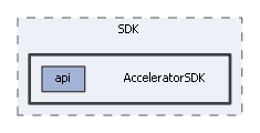 AcceleratorSDK