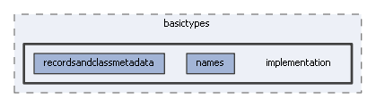 implementation