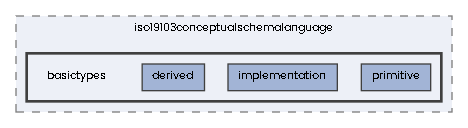 basictypes