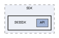 S63SDK