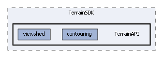 TerrainAPI
