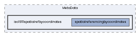 iso19111spatialrefbycoordinates