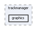 graphics