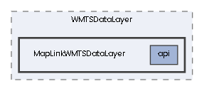 MapLinkWMTSDataLayer