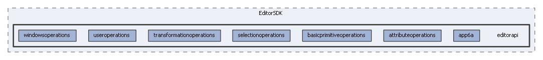editorapi