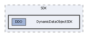 DynamicDataObjectSDK