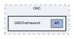 OGCFramework