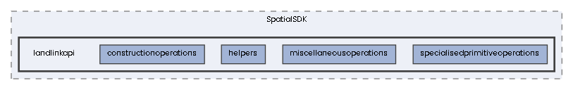 landlinkapi