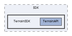TerrainSDK