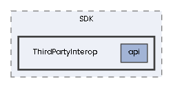 ThirdPartyInterop
