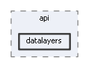 datalayers