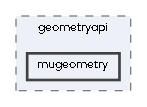 mugeometry