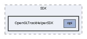 OpenGLTrackHelperSDK