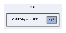 CADRGExporterSDK