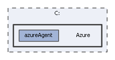 Azure