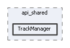 TrackManager
