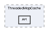 API