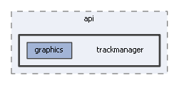 trackmanager