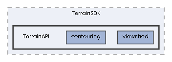 TerrainAPI
