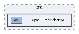 OpenGLTrackHelperSDK