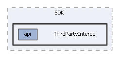ThirdPartyInterop