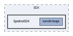 SpatialSDK
