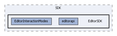 EditorSDK