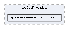 spatialrepresentationinformation