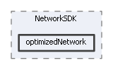 optimizedNetwork