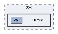 TimeSDK