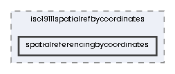 spatialreferencingbycoordinates