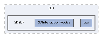 3DSDK