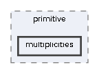 multiplicities