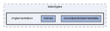implementation