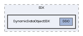 DynamicDataObjectSDK